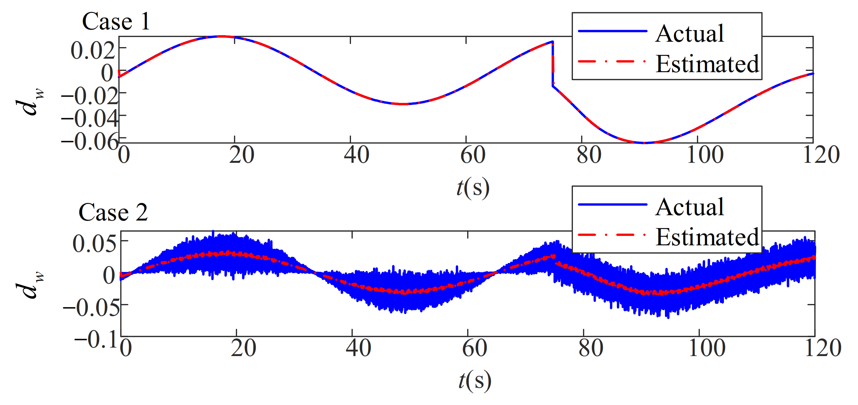 Jmse 10 00238 g019 Jmse 10 00238 g019