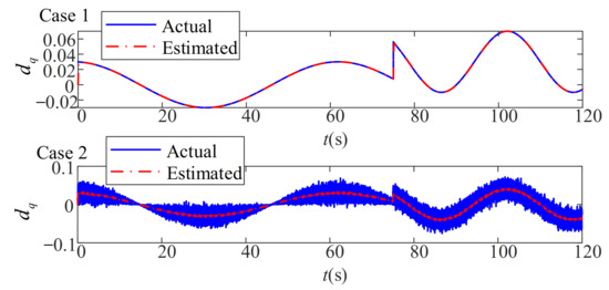 Jmse 10 00238 g020