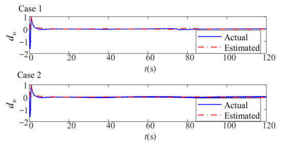 Jmse 10 00238 g021