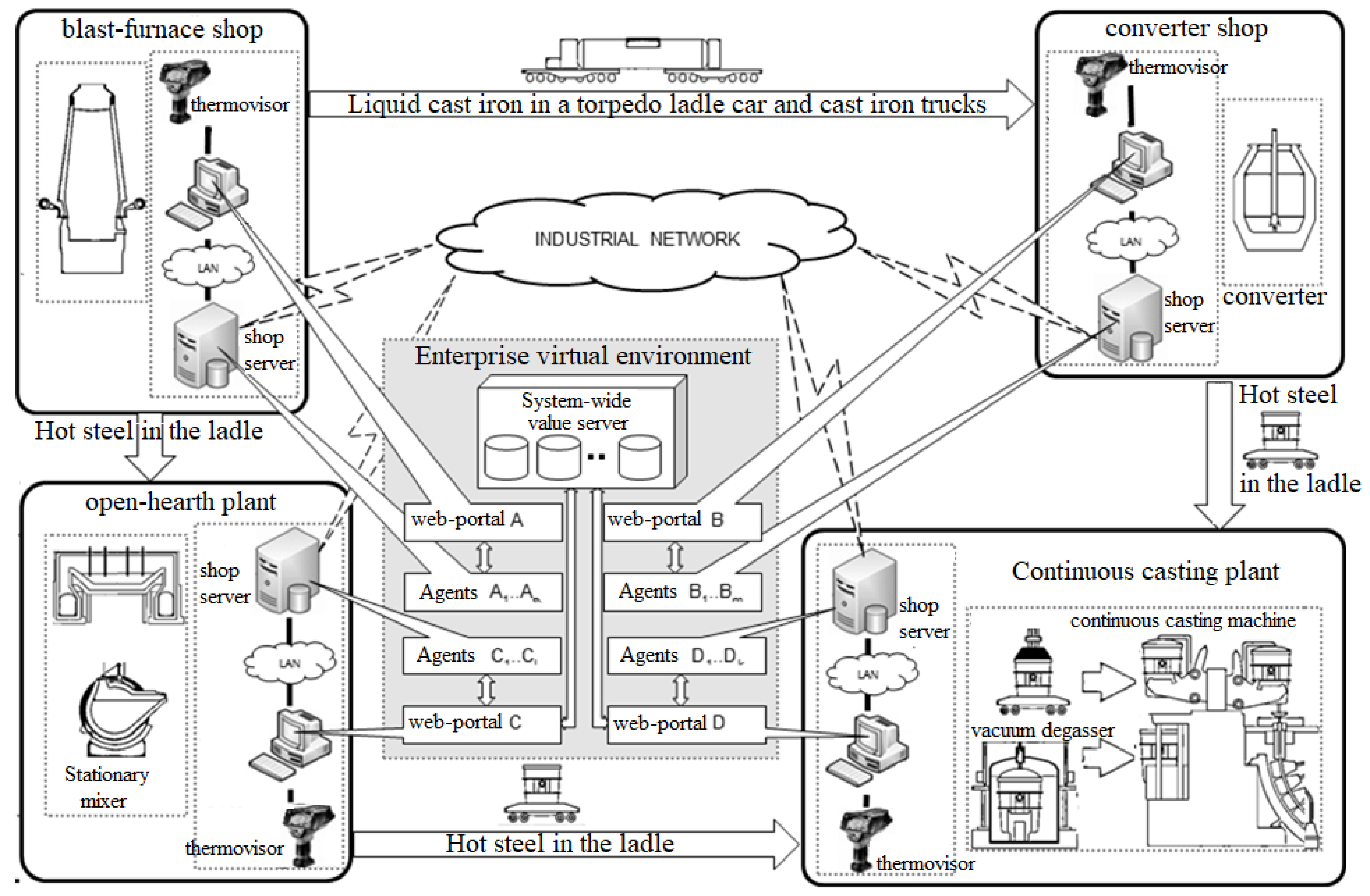 Jmse 10 00259 g004 Jmse 10 00259 g004