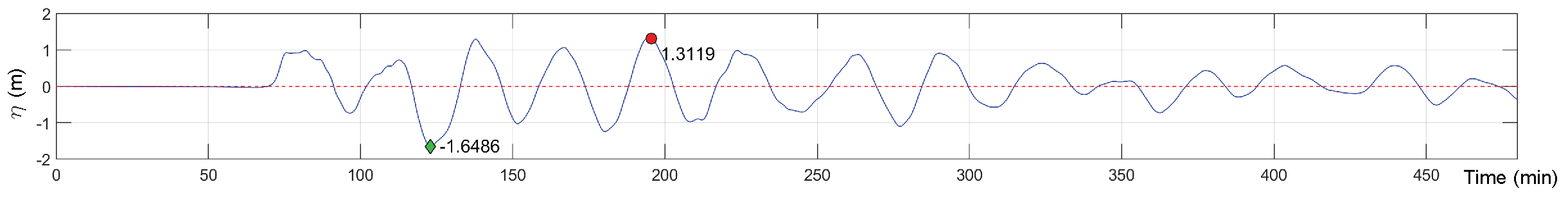 Jmse 10 00268 g007 Jmse 10 00268 g007
