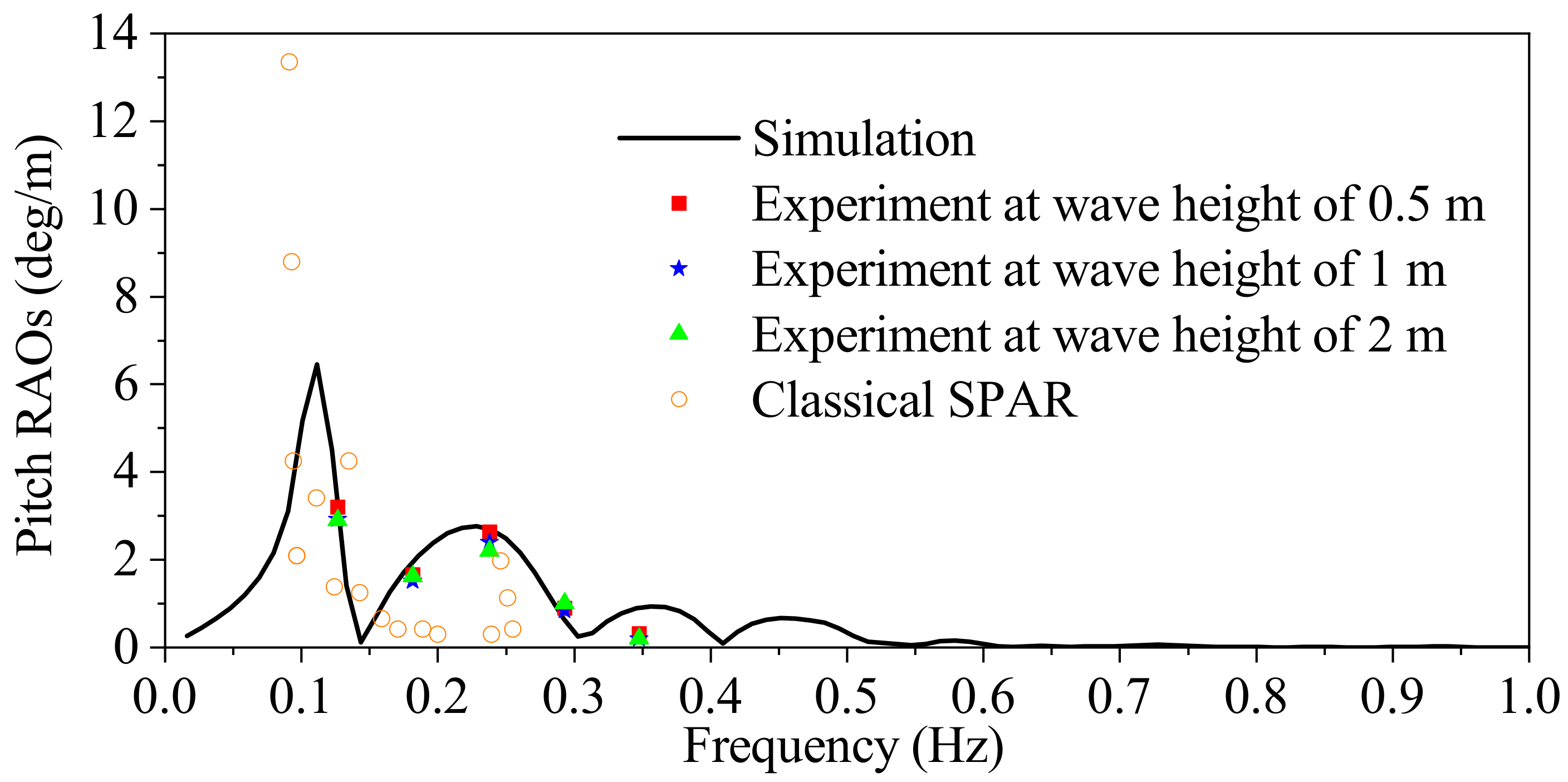 Jmse 10 00292 g012