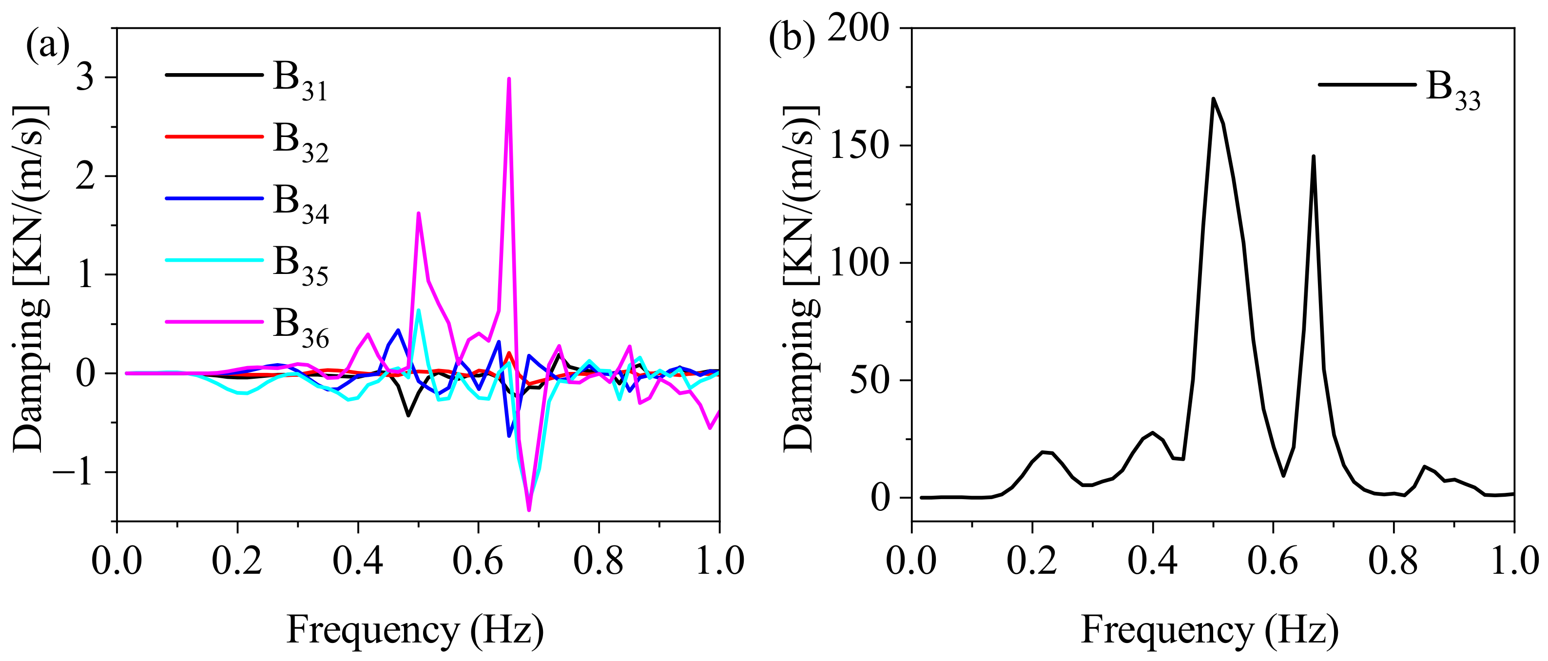 Jmse 10 00292 g015