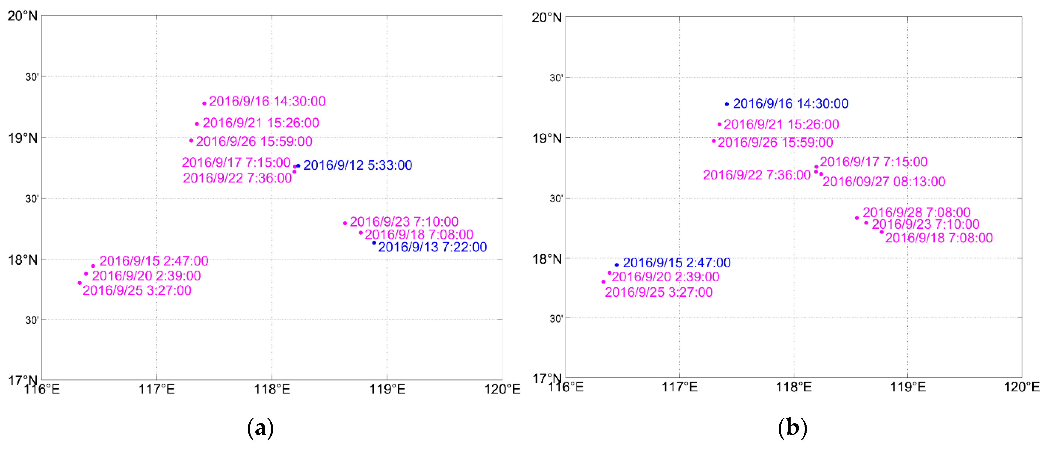 Jmse 10 00311 g004a