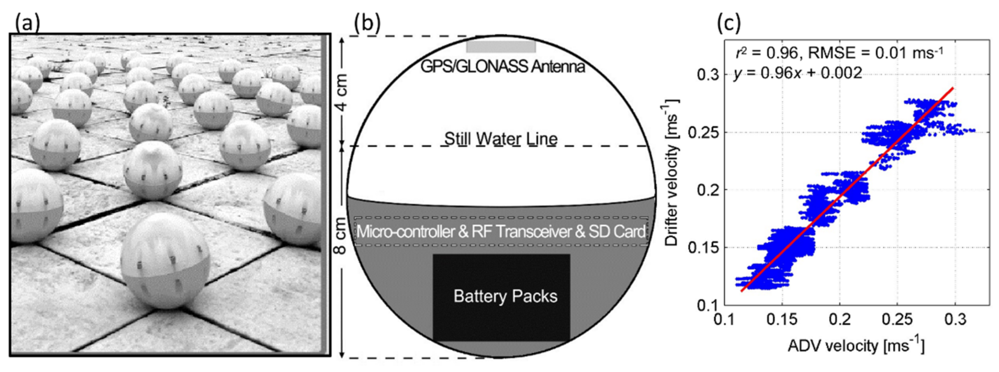 Jmse 10 00324 g001 Jmse 10 00324 g001