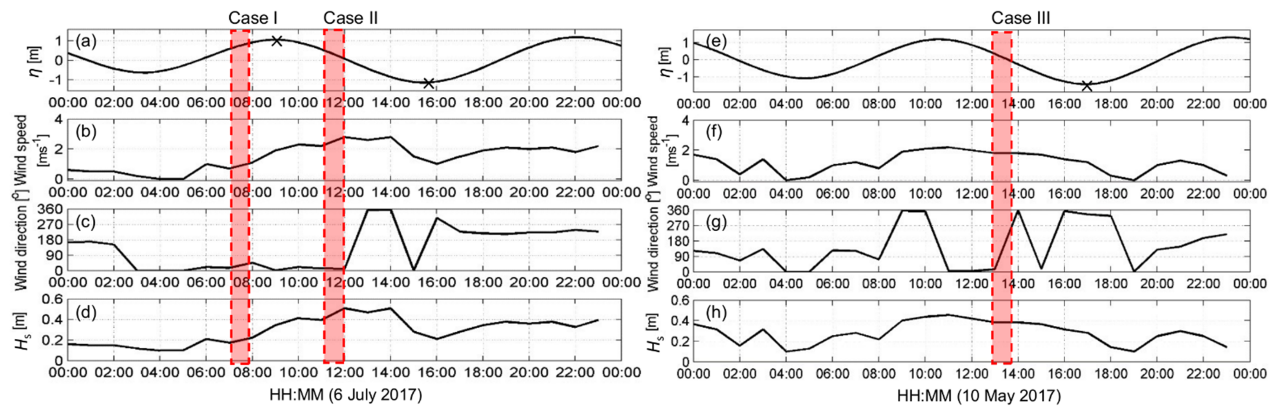 Jmse 10 00324 g003 Jmse 10 00324 g003