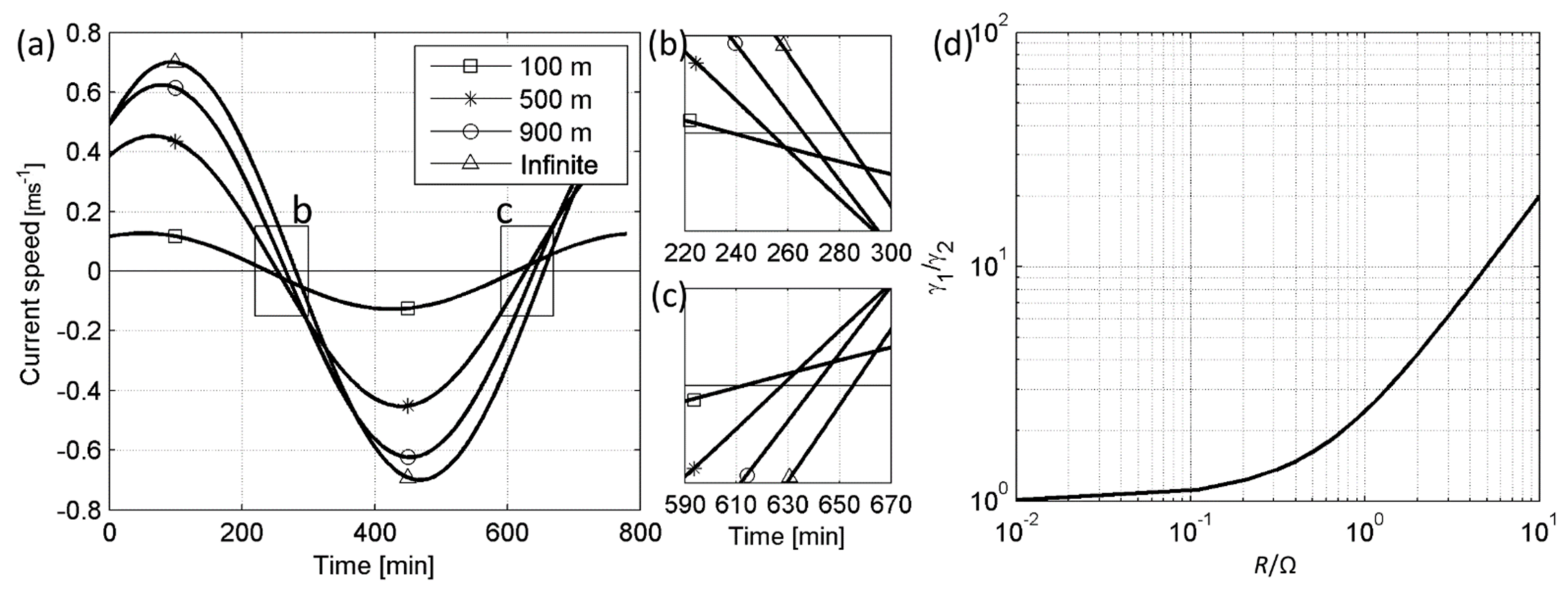 Jmse 10 00324 g007 Jmse 10 00324 g007
