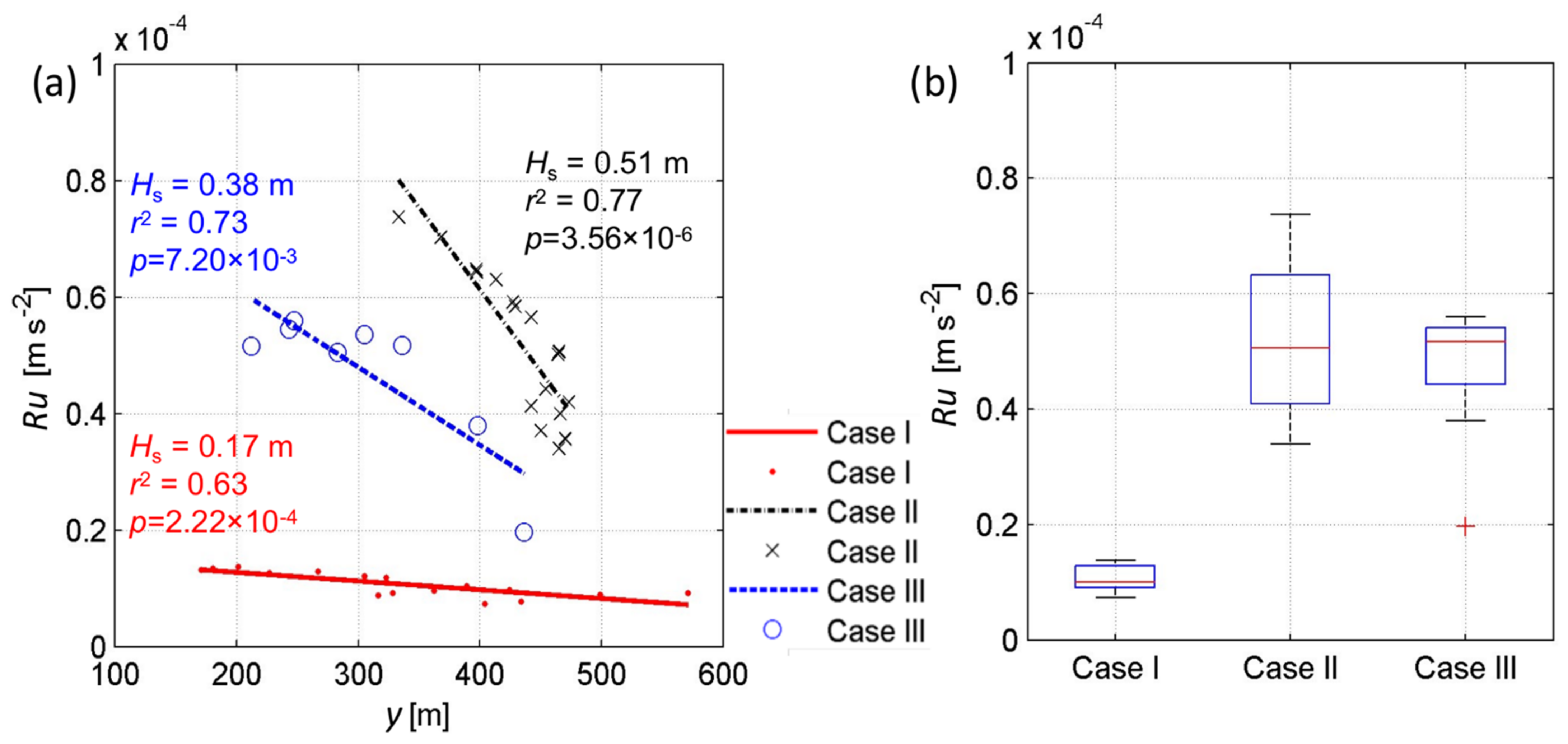 Jmse 10 00324 g010 Jmse 10 00324 g010