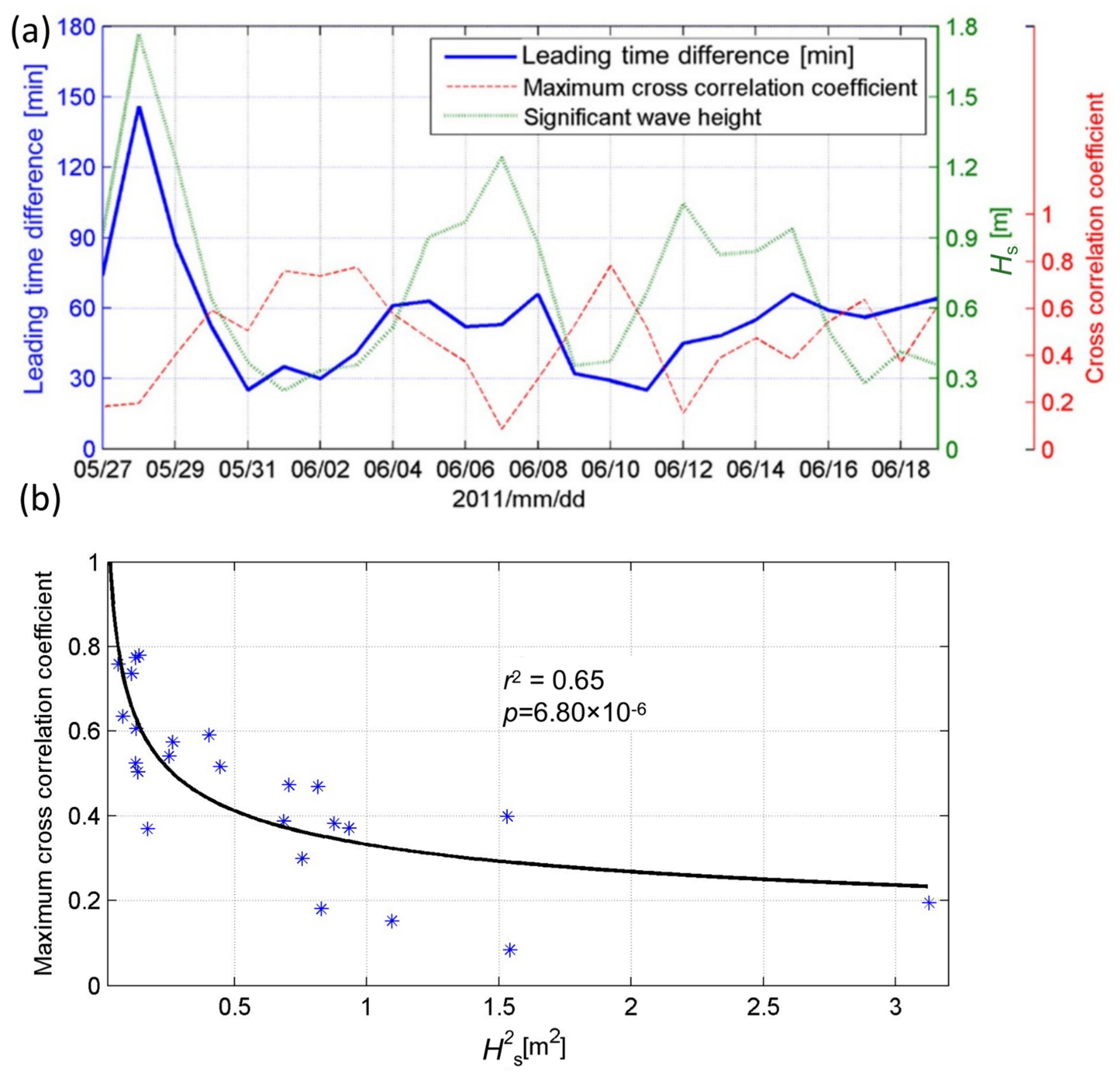 Jmse 10 00324 g011 Jmse 10 00324 g011