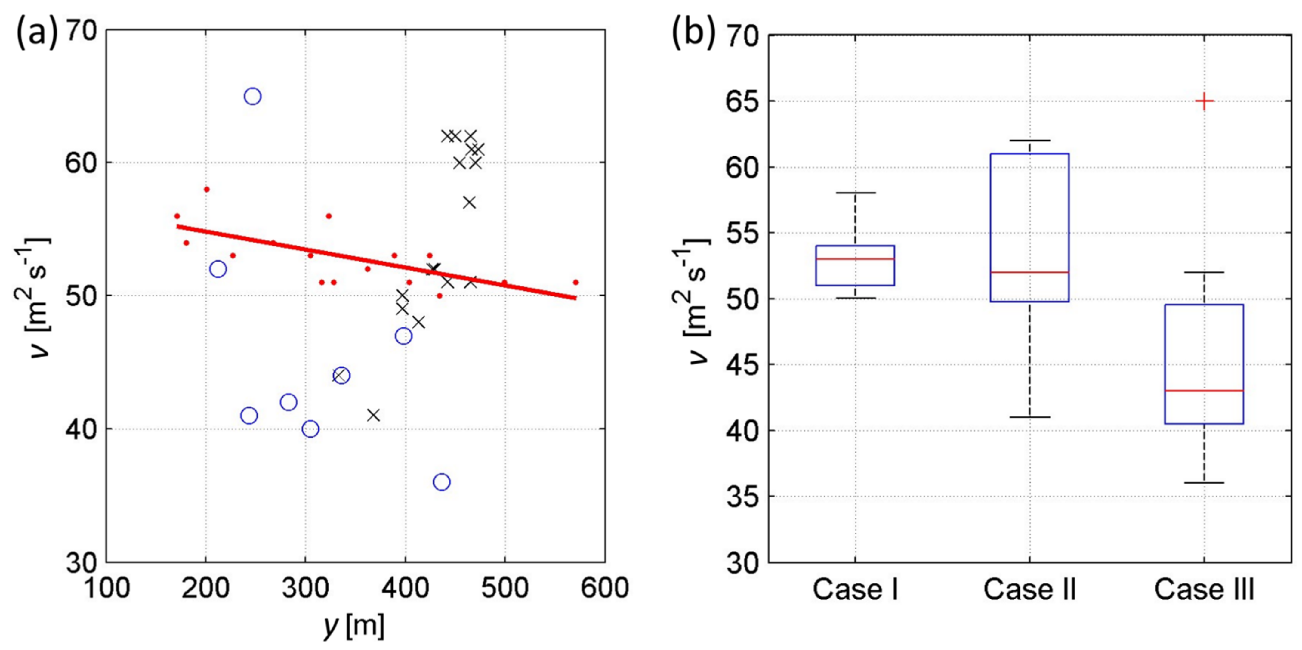 Jmse 10 00324 g013 Jmse 10 00324 g013