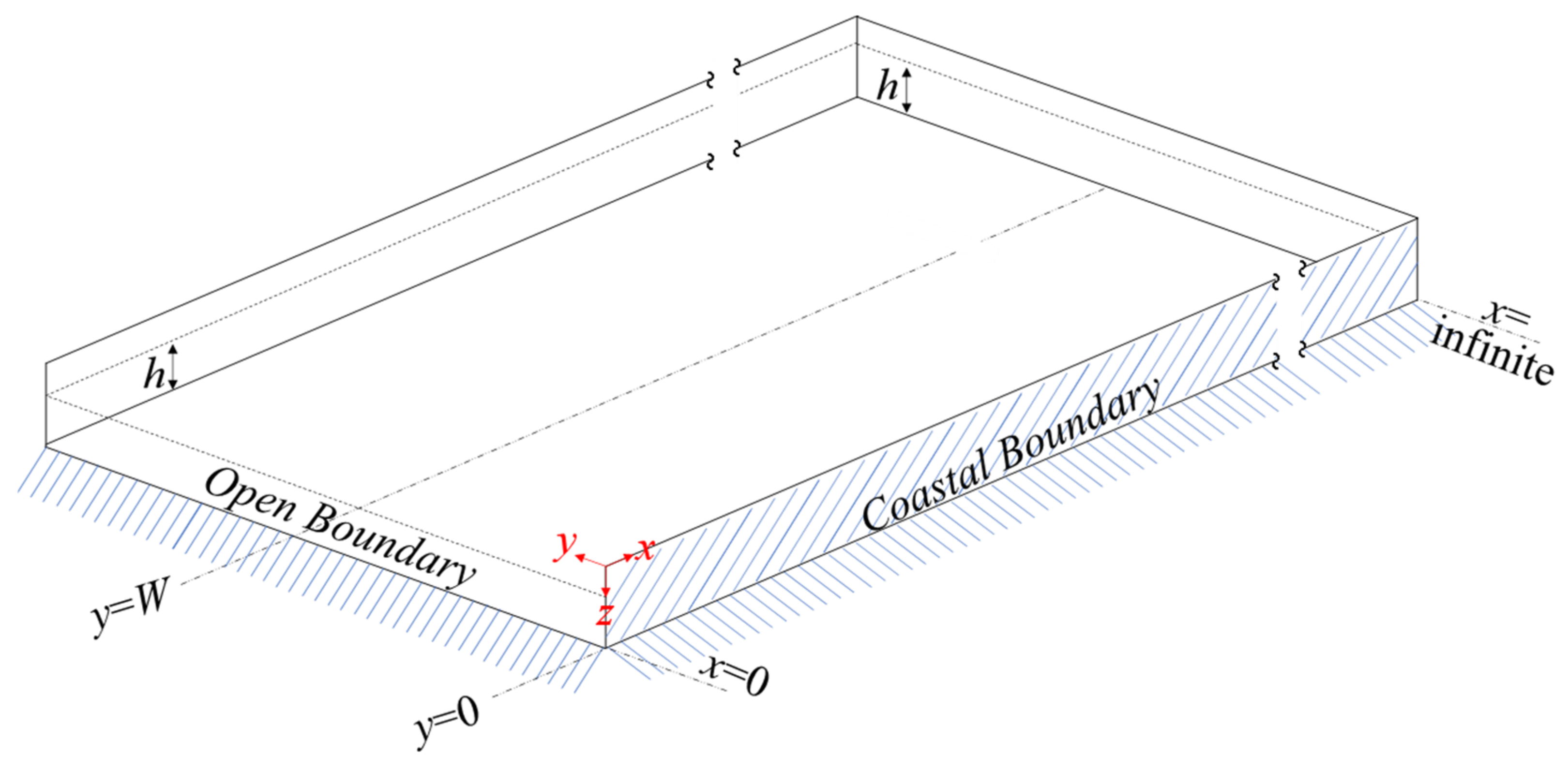 Jmse 10 00324 g0a1 Jmse 10 00324 g0a1