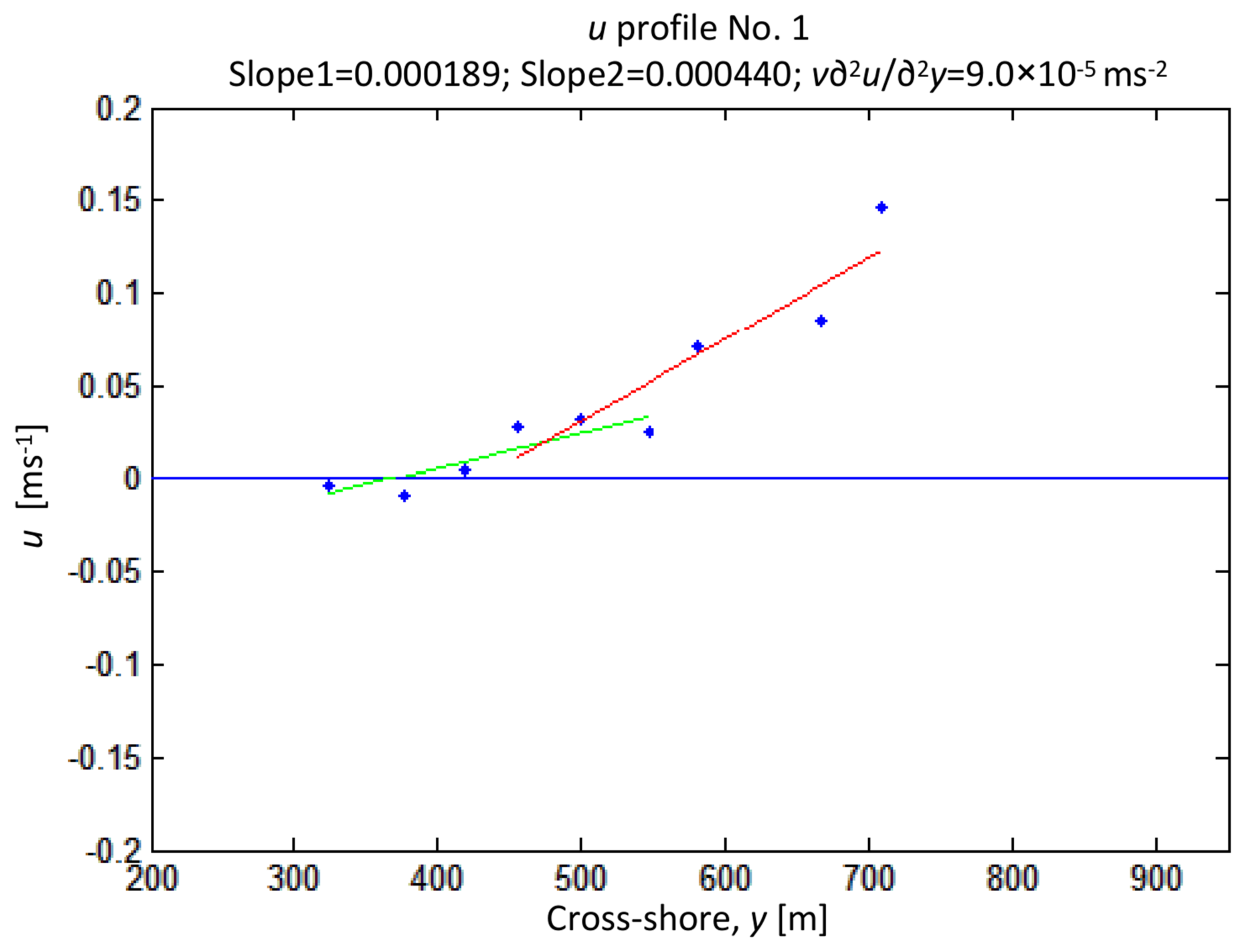 Jmse 10 00324 g0a3a Jmse 10 00324 g0a3a