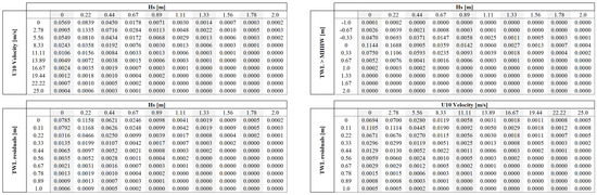 Jmse 10 00335 g0a1 550