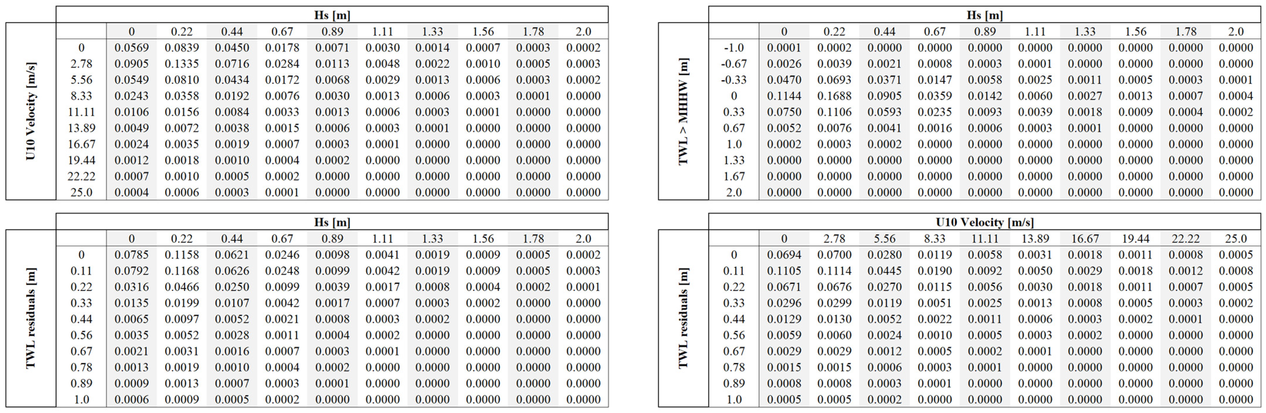 Jmse 10 00335 g0a1 Jmse 10 00335 g0a1