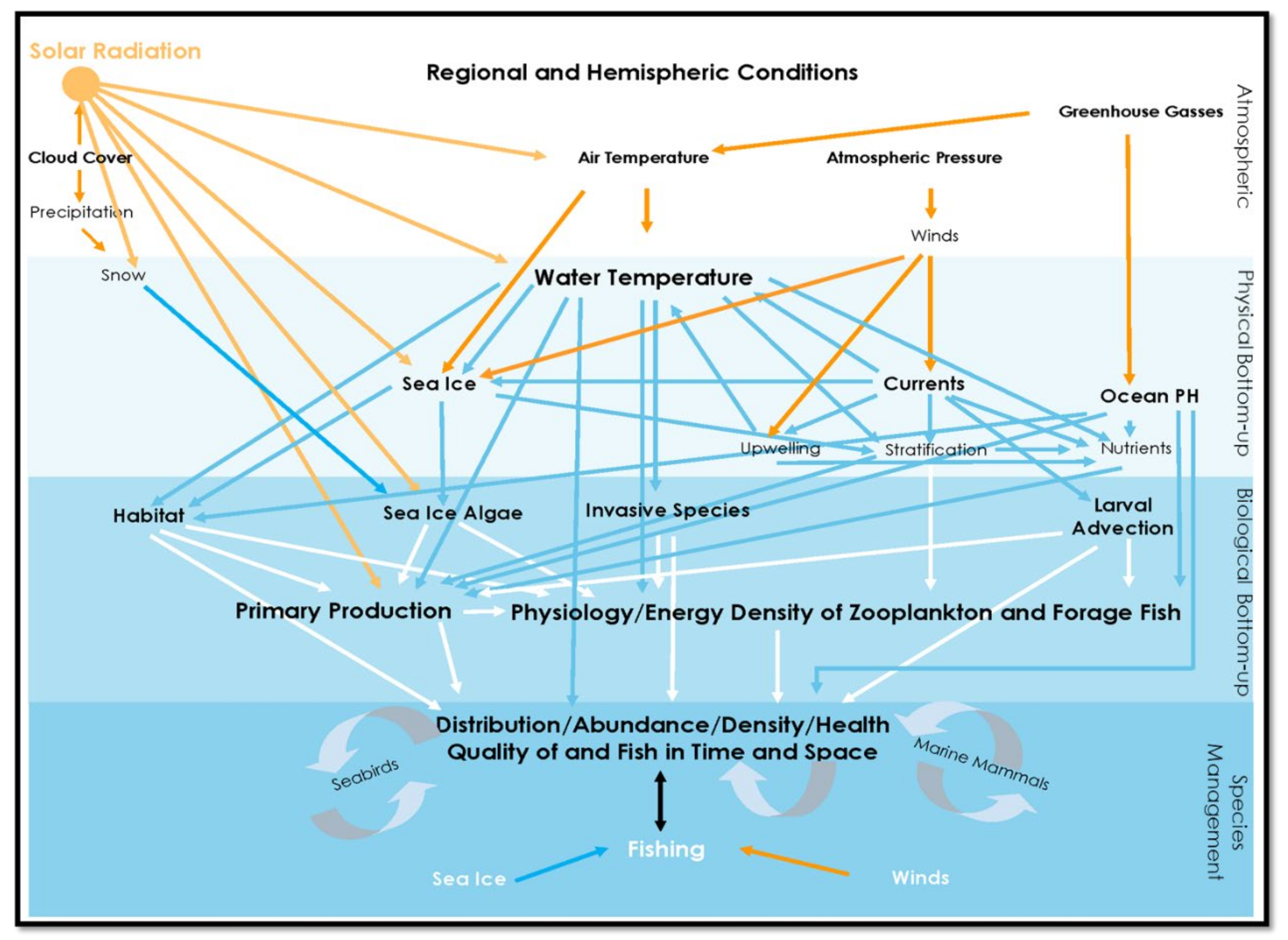 Jmse 10 00338 g002 Jmse 10 00338 g002