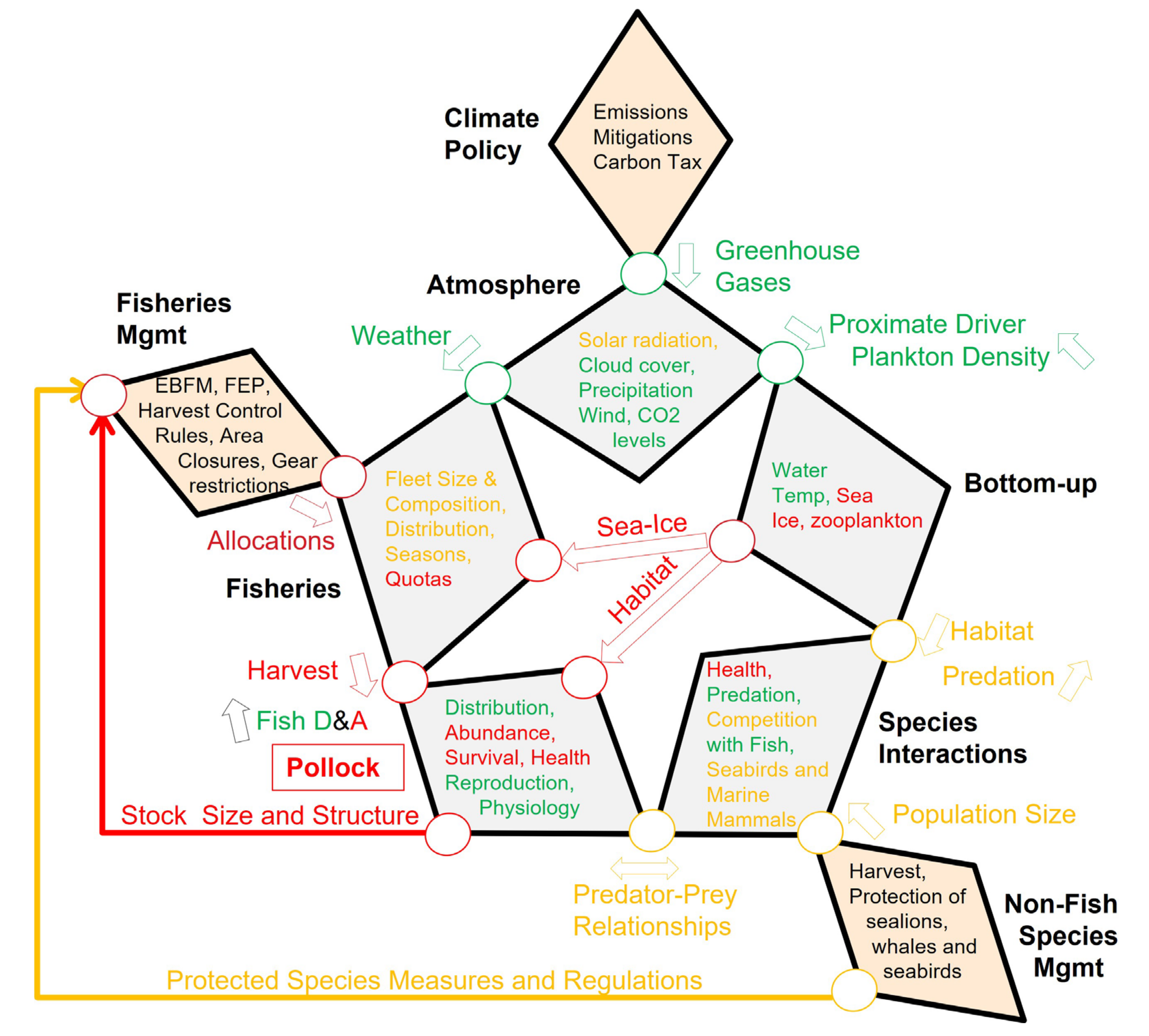 Jmse 10 00338 g004 Jmse 10 00338 g004
