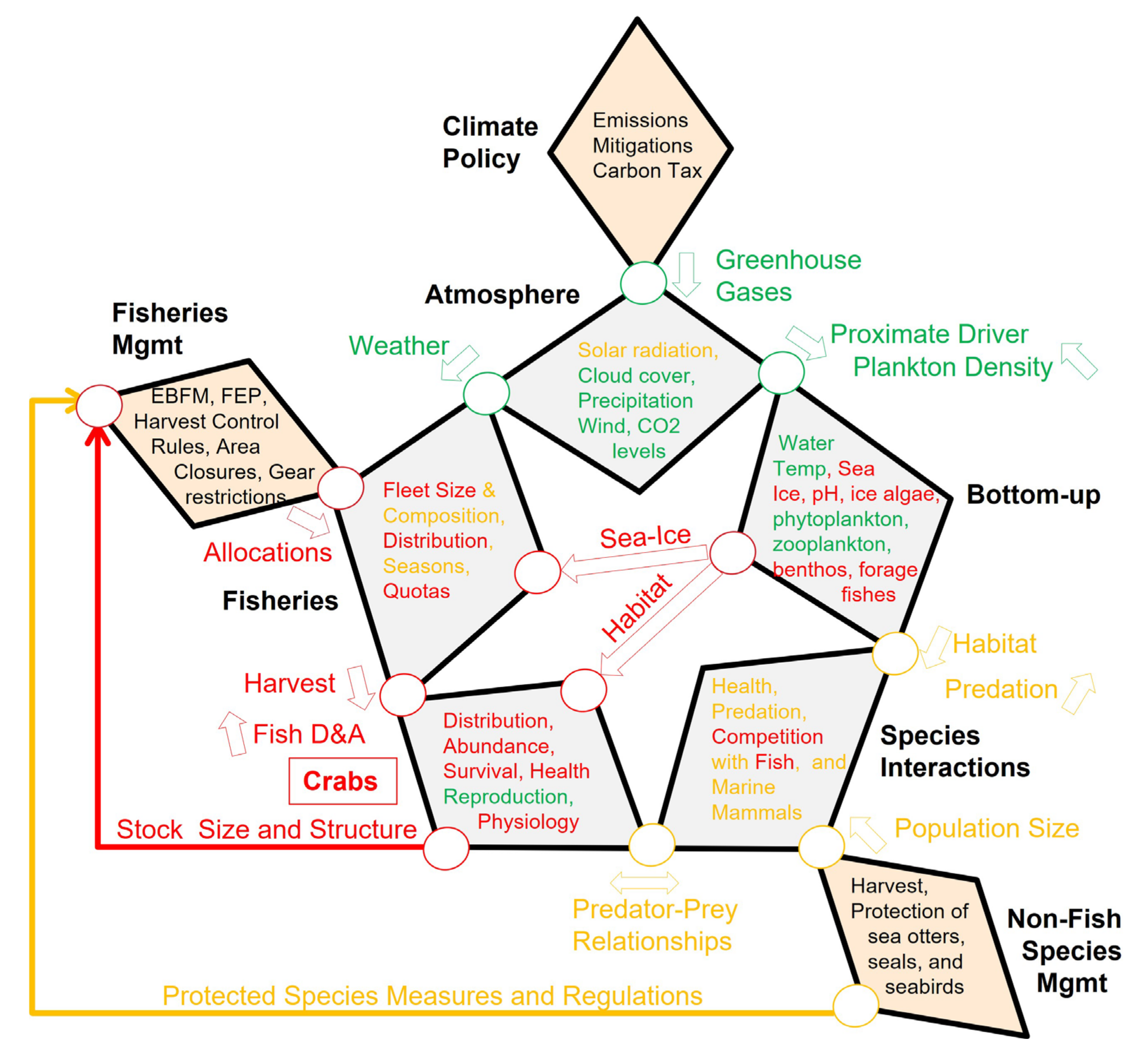 Jmse 10 00338 g005 Jmse 10 00338 g005