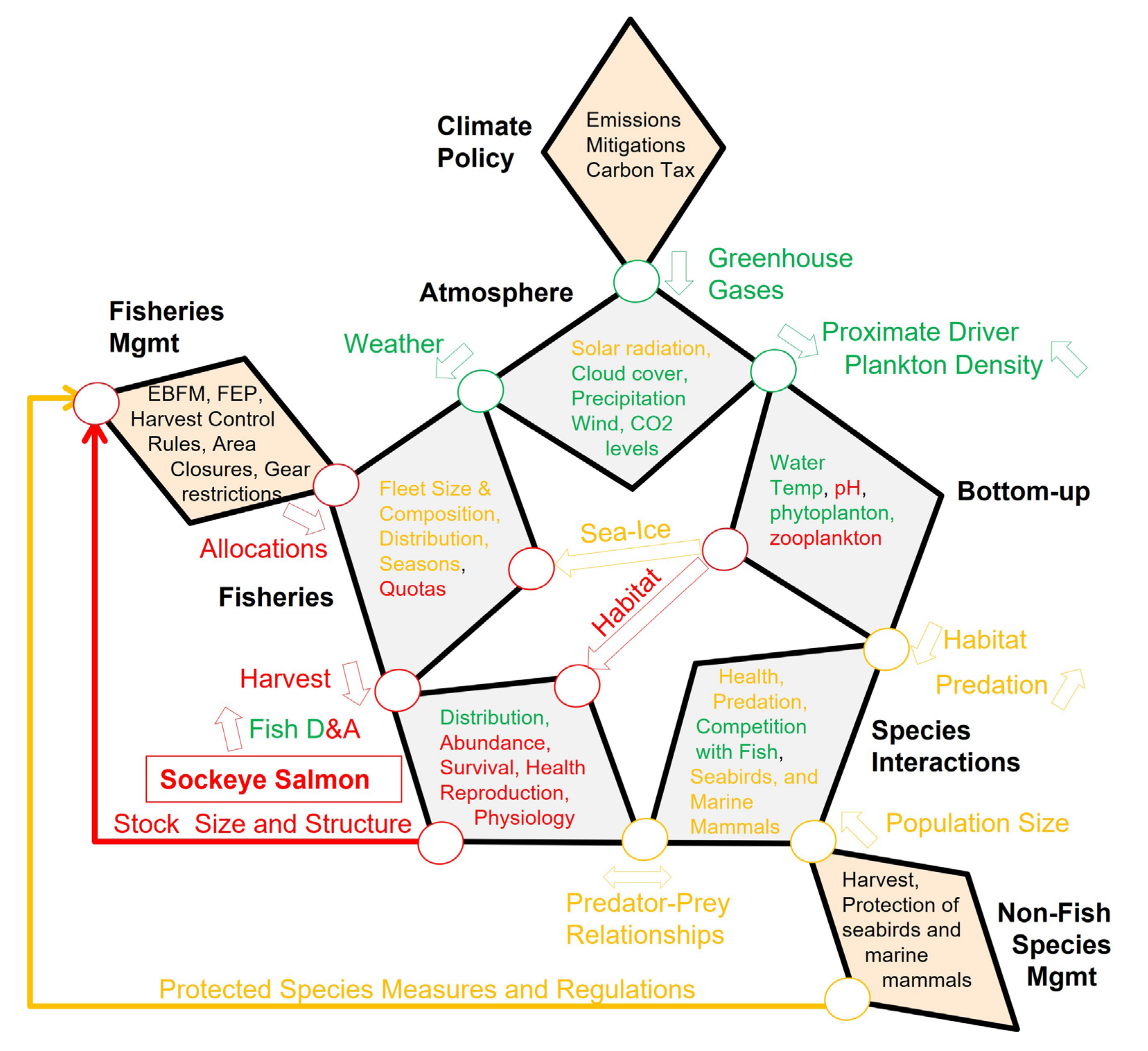 Jmse 10 00338 g006 Jmse 10 00338 g006