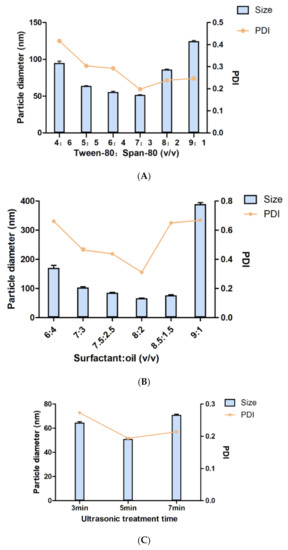 Jmse 10 00339 g001 550