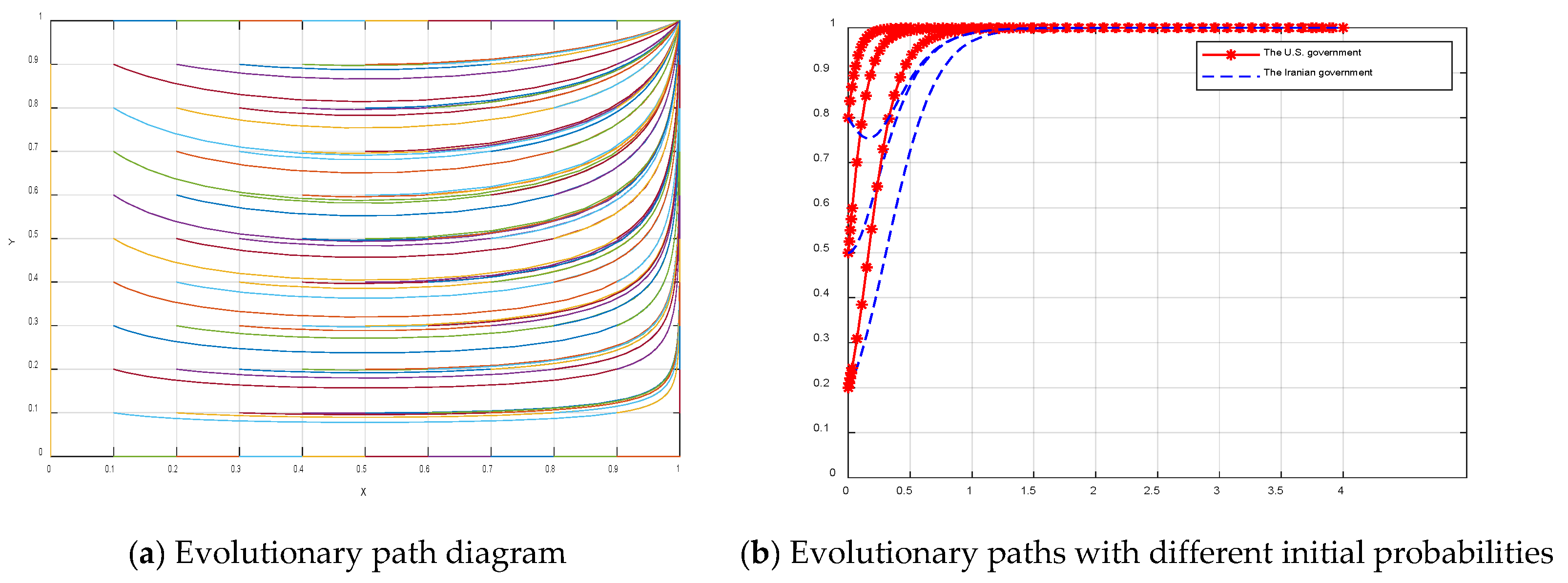 Jmse 10 00346 g003 Jmse 10 00346 g003