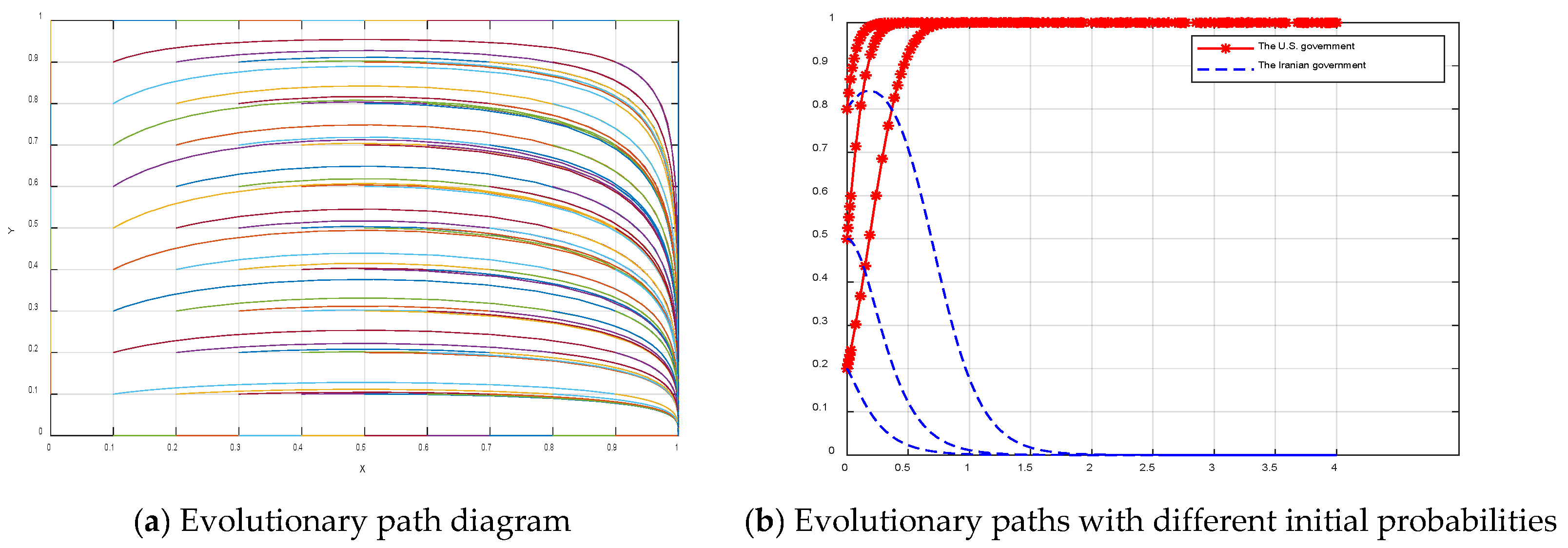 Jmse 10 00346 g004 Jmse 10 00346 g004
