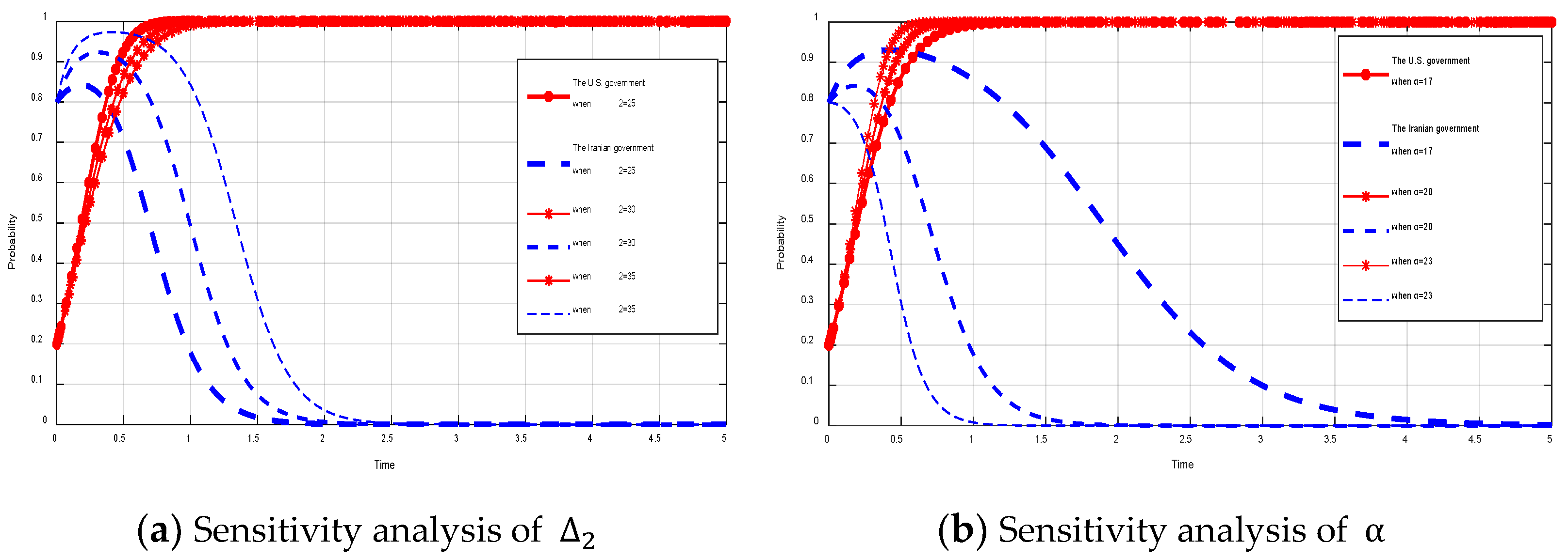 Jmse 10 00346 g010 Jmse 10 00346 g010