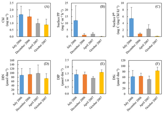Jmse 10 00356 g0a2 550