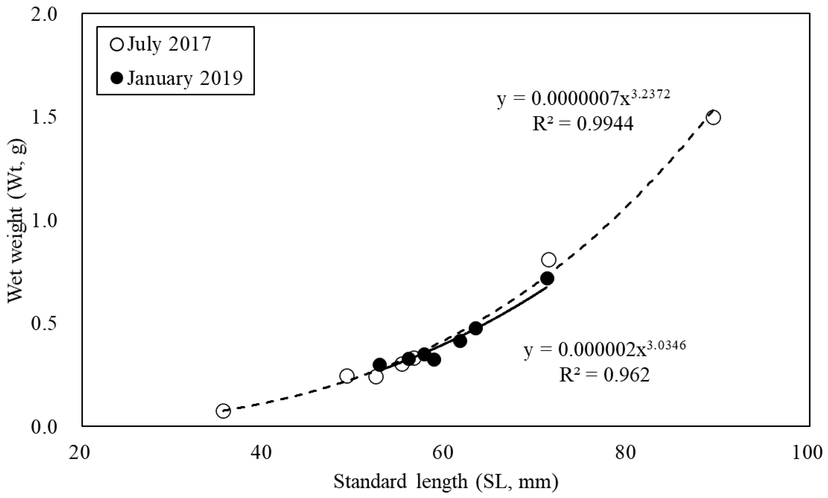 Jmse 10 00357 g002 Jmse 10 00357 g002