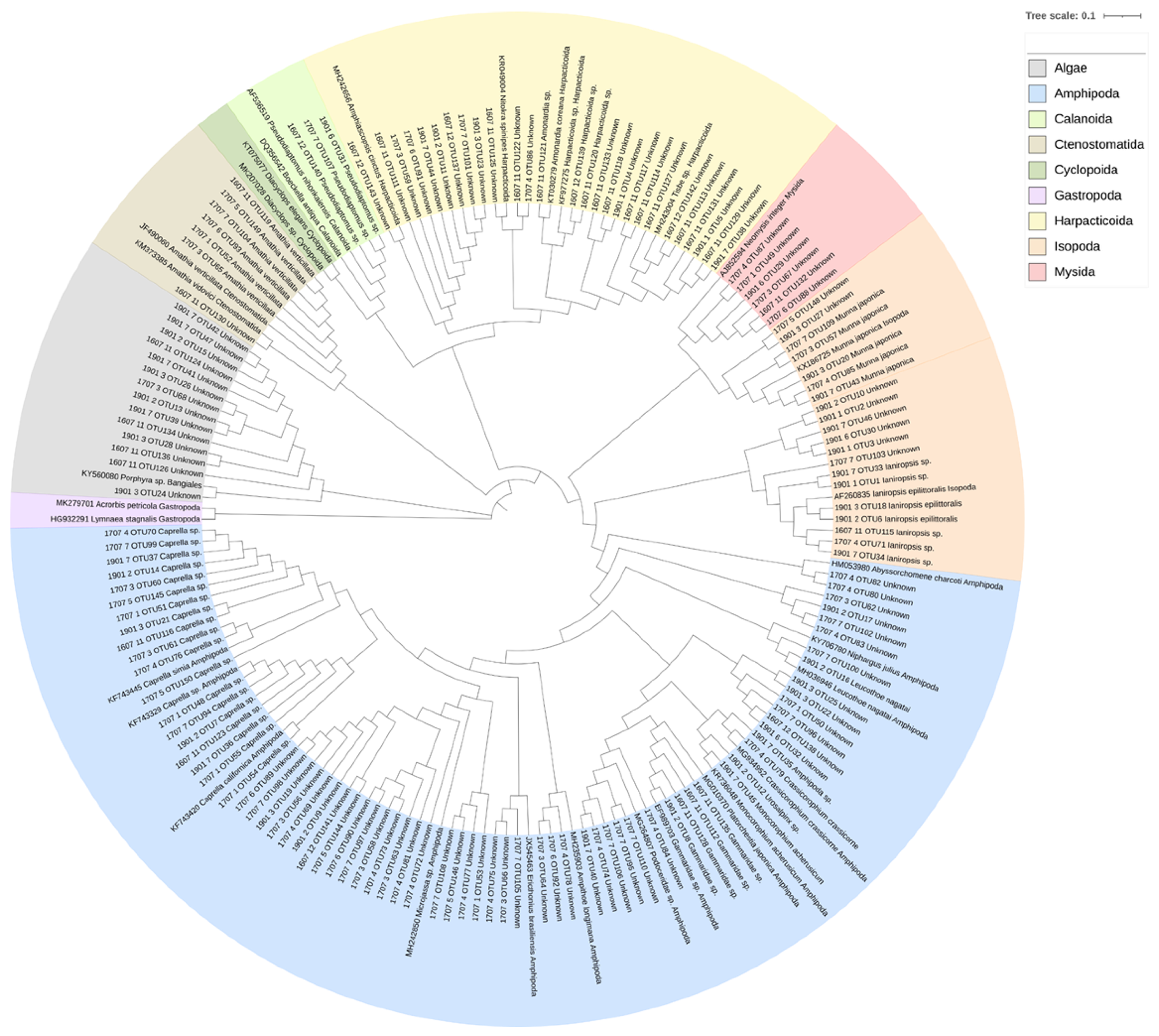 Jmse 10 00357 g003 Jmse 10 00357 g003