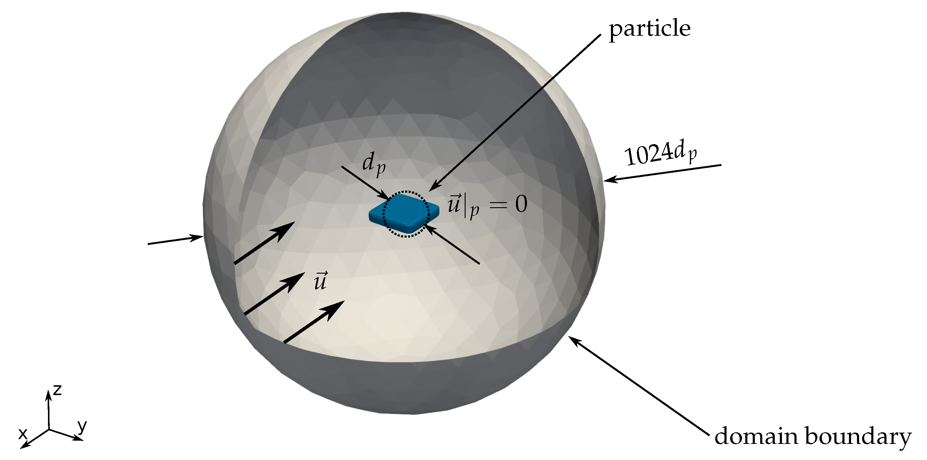 Jmse 10 00369 g002 Jmse 10 00369 g002