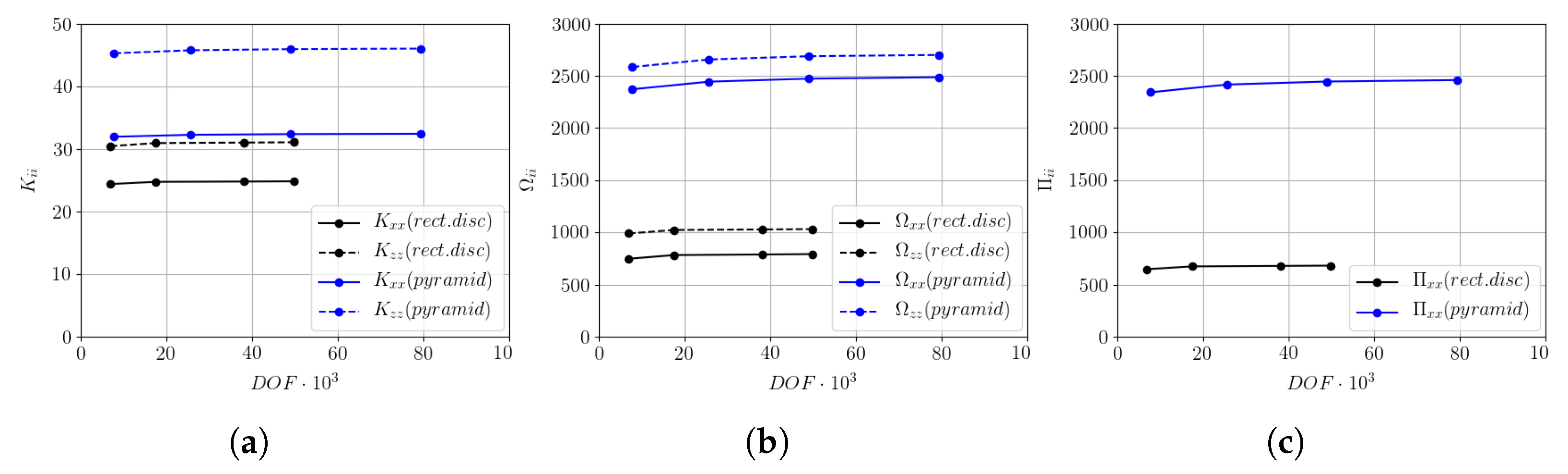 Jmse 10 00369 g005 Jmse 10 00369 g005