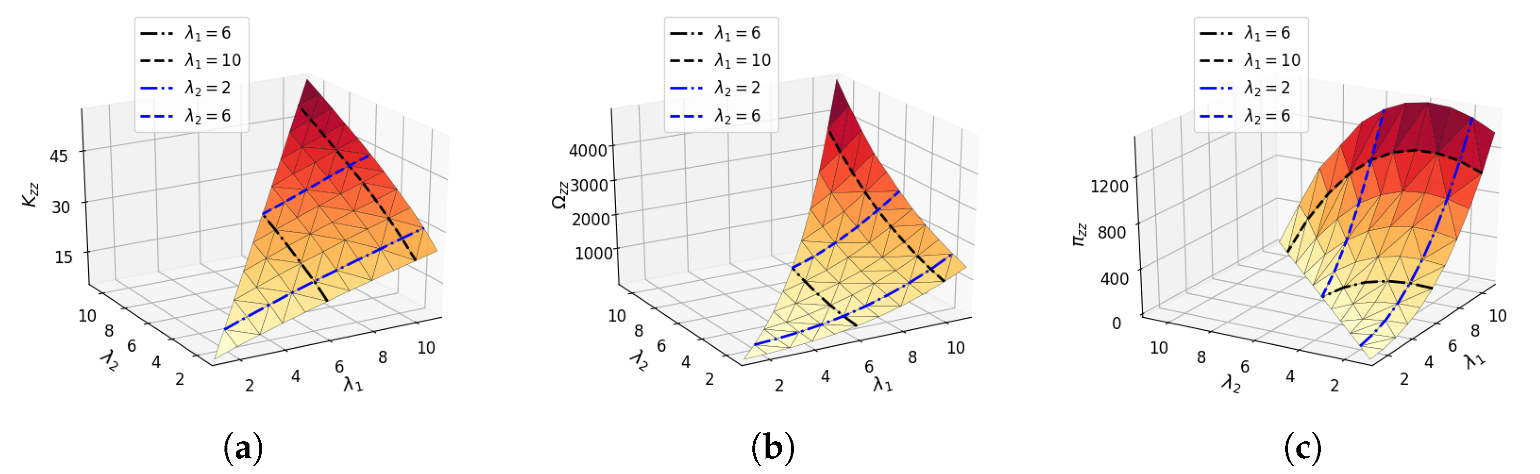 Jmse 10 00369 g006 Jmse 10 00369 g006