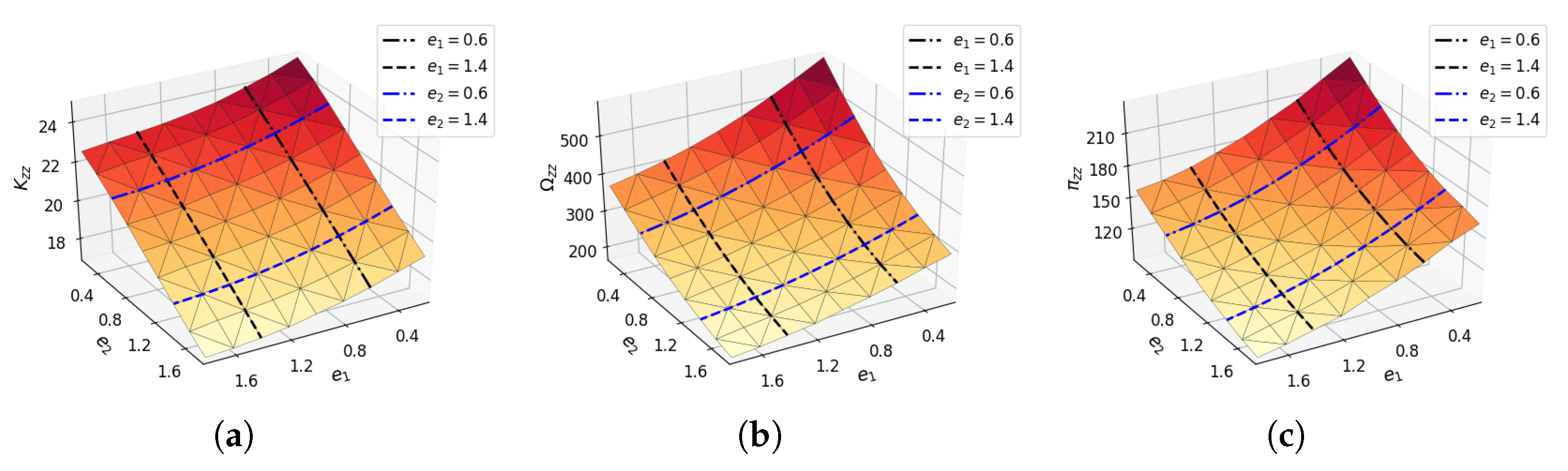 Jmse 10 00369 g007 Jmse 10 00369 g007