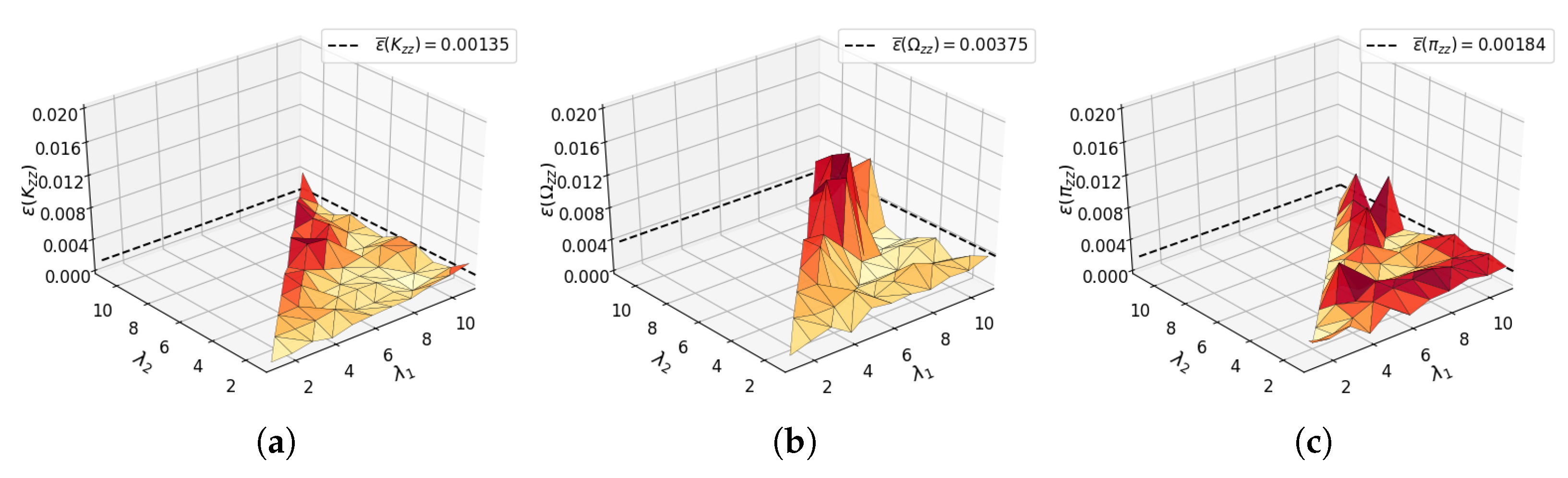Jmse 10 00369 g008 Jmse 10 00369 g008