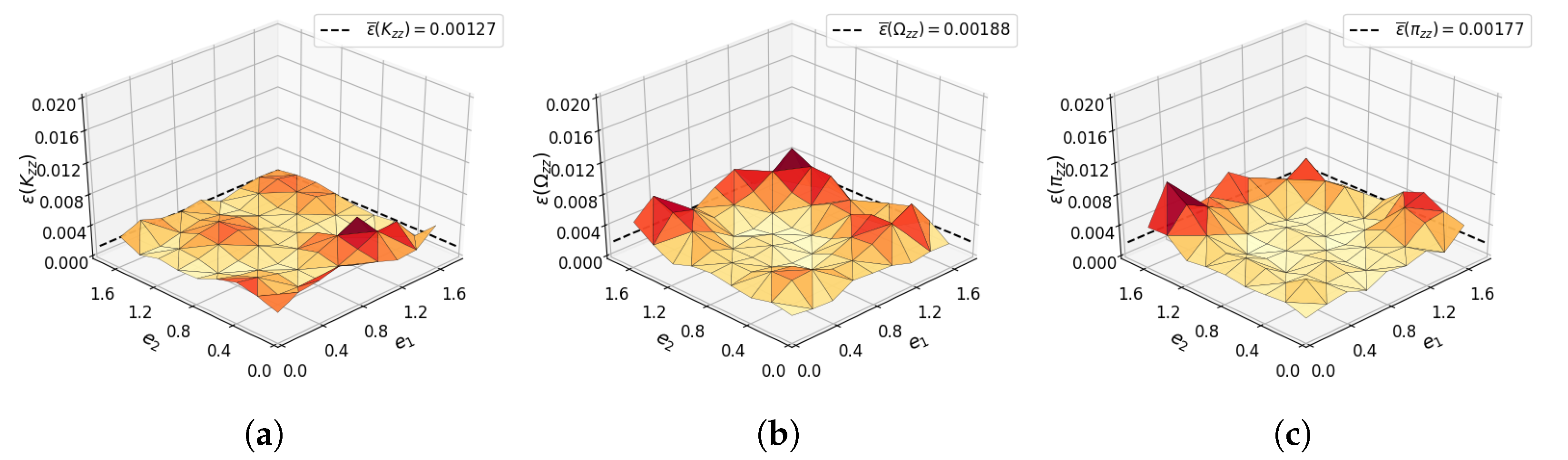 Jmse 10 00369 g009 Jmse 10 00369 g009