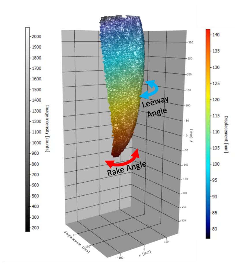Jmse 10 00372 g012 Jmse 10 00372 g012