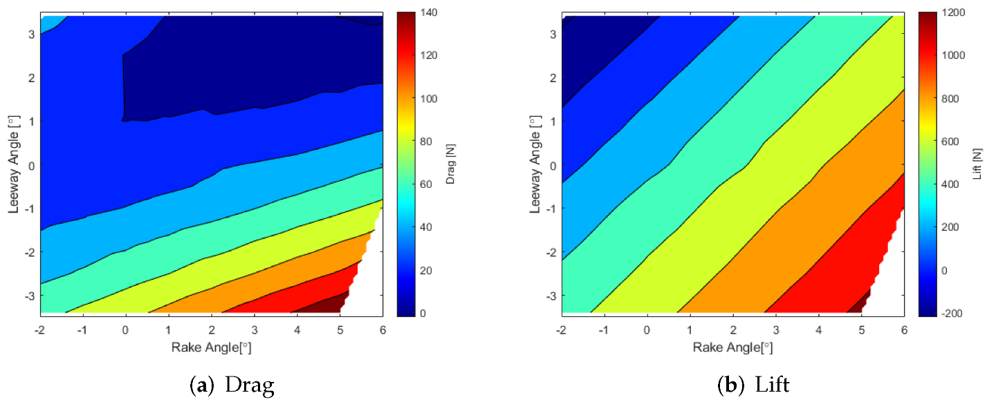 Jmse 10 00372 g027 Jmse 10 00372 g027