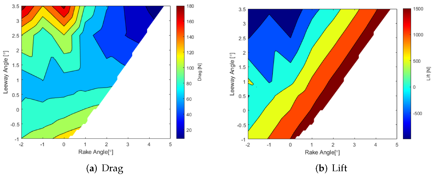 Jmse 10 00372 g029 Jmse 10 00372 g029