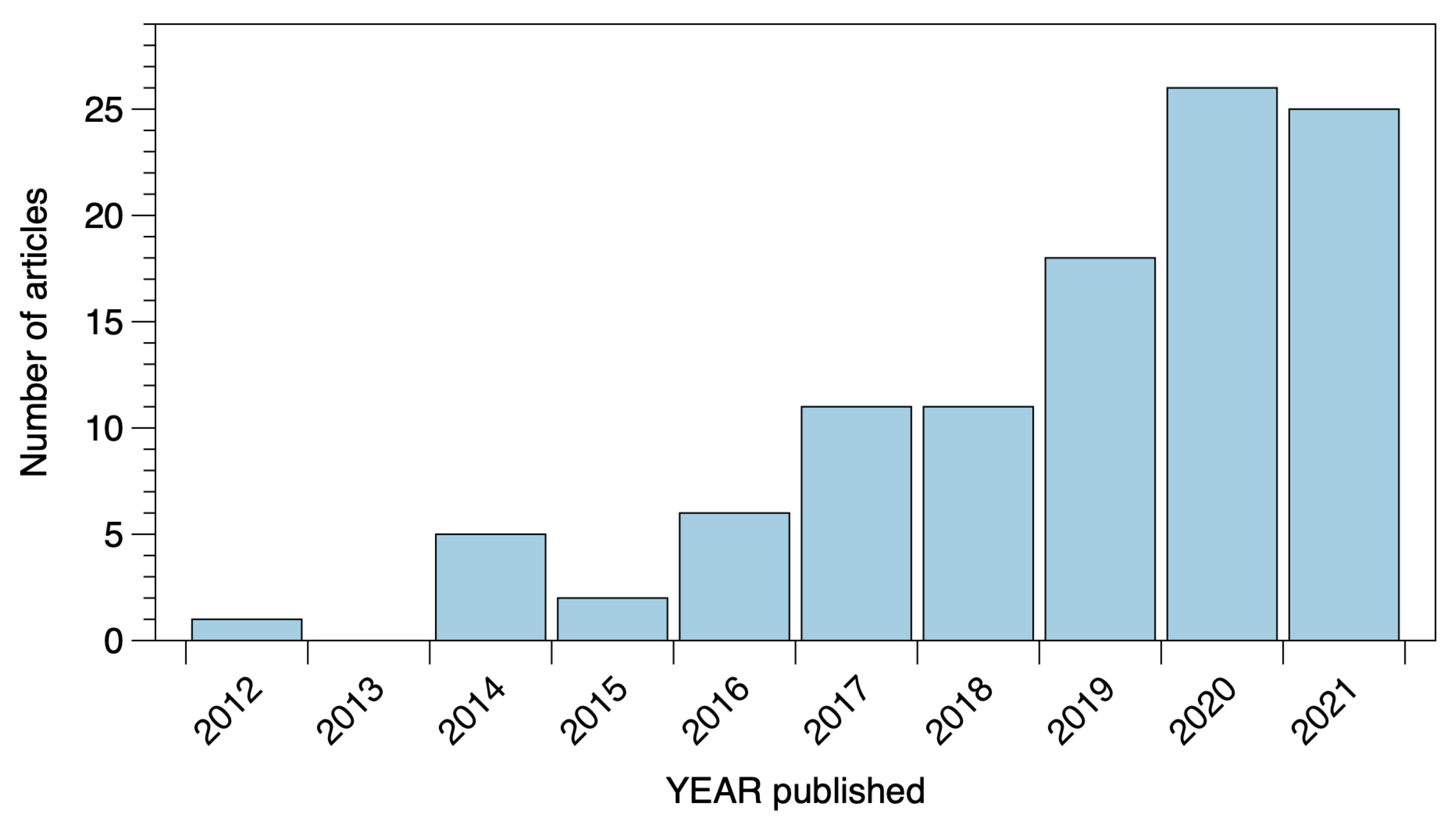 Jmse 10 00375 g001 Jmse 10 00375 g001