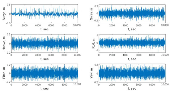 Jmse 10 00382 g0a1 550