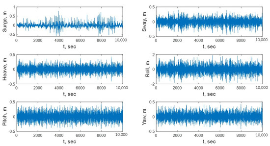 Jmse 10 00382 g0a2 550
