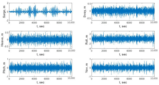 Jmse 10 00382 g0a3 550
