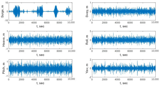 Jmse 10 00382 g0a4 550