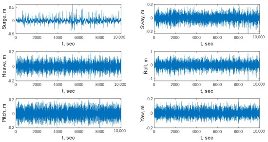 Jmse 10 00382 g0a5 550