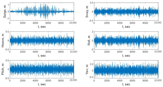 Jmse 10 00382 g0a6 550