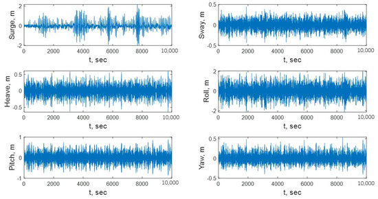 Jmse 10 00382 g0a7 550