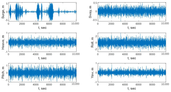 Jmse 10 00382 g0a8 550