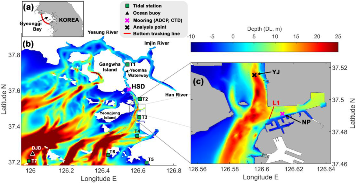 Jmse 10 00392 g001 Jmse 10 00392 g001