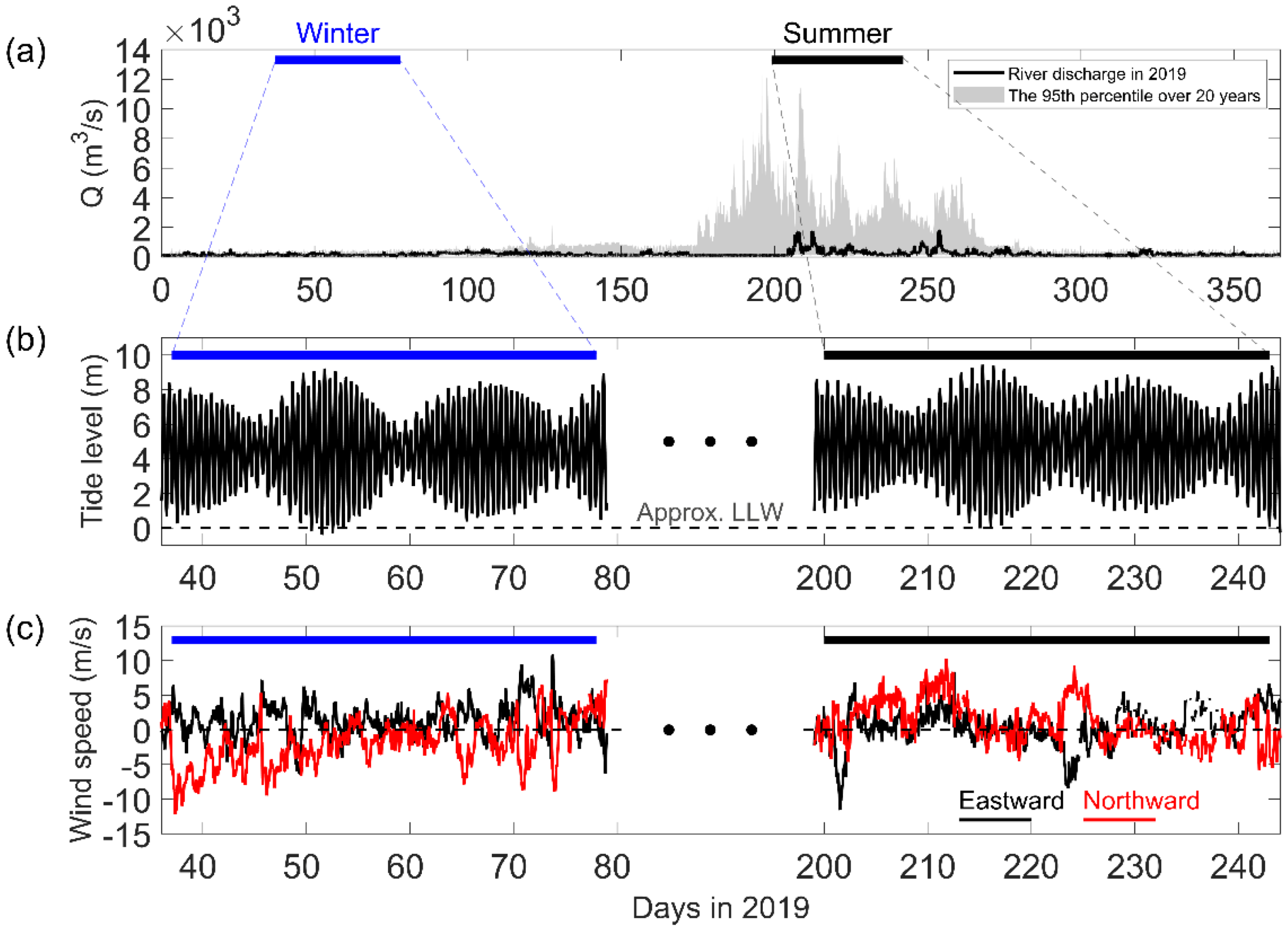 Jmse 10 00392 g002 Jmse 10 00392 g002