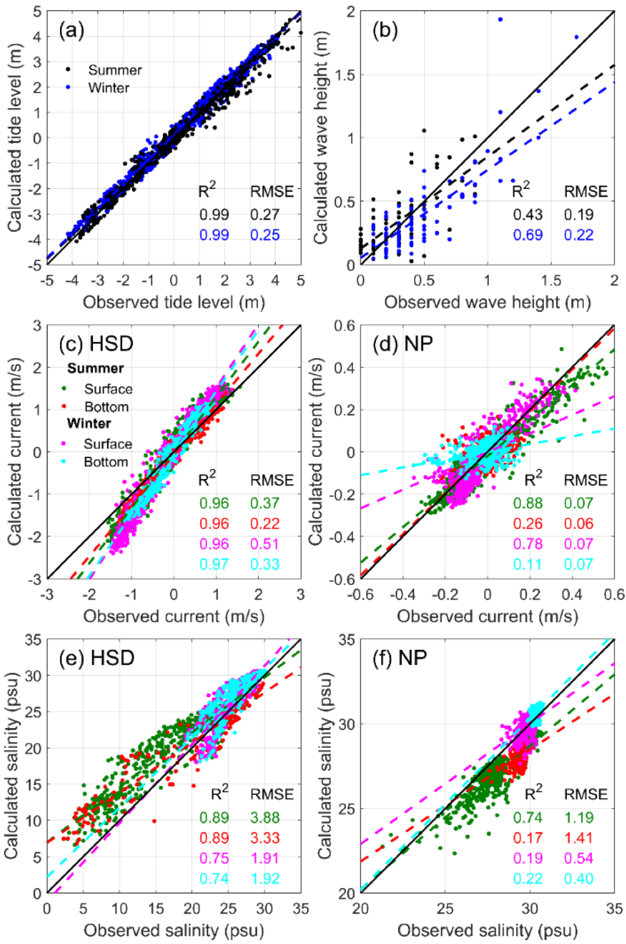 Jmse 10 00392 g004 Jmse 10 00392 g004